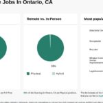 AppleOne Employment Services - Ontario, CA