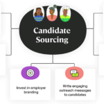 Candidate Source