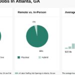 Labor Staffing of Atlanta