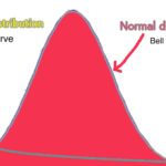 Power & Power Law