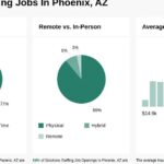 Solutions Staffing - Phoenix